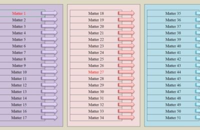 Things to do Ver 7.9 TUP