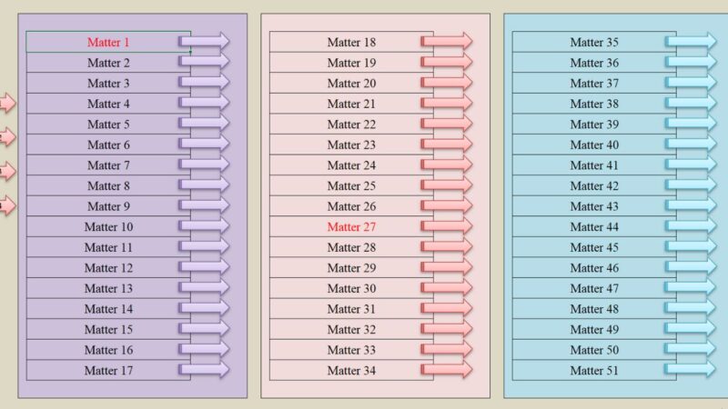 Things to do Ver 7.9 TUP